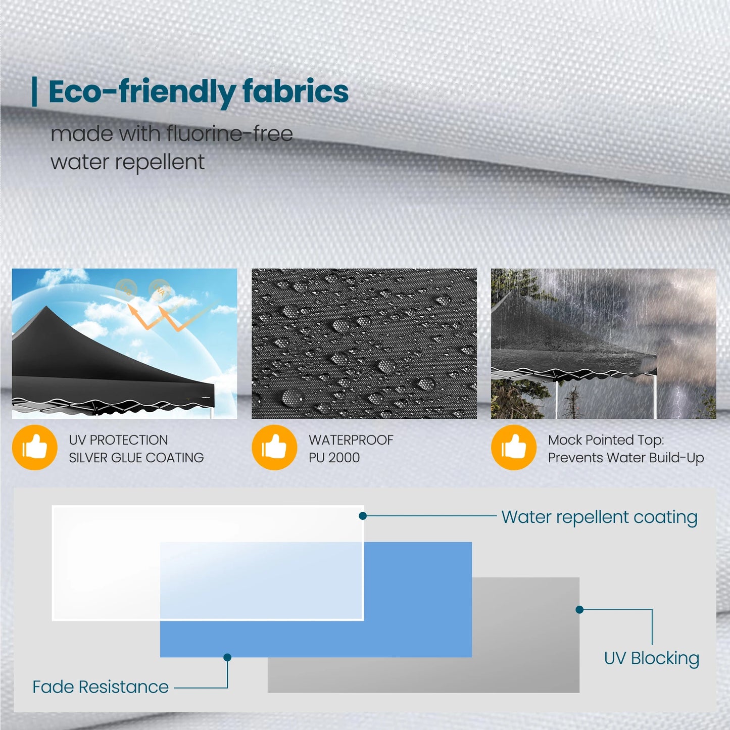 10x10 Pop Up Canopy Tent with 4 Walls & Accessories Kit, UPF50+ Waterproof Instant Shelter for Commercial & Personal Events