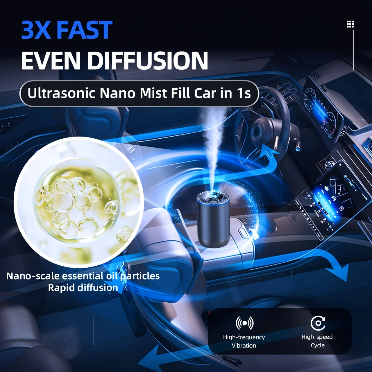 Car Aromatherapy Diffuser, Smart Starry Sky Ambient Light, 3 Modes, Touch-Controlled Color Adjustment, Essential Oil Addable